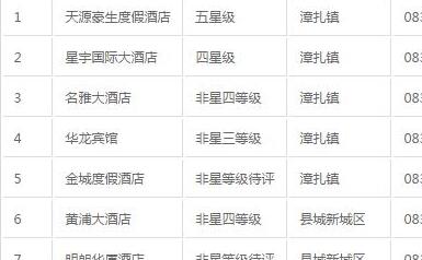 九寨沟县2018年准予开业的宾馆饭店和藏家乐名单